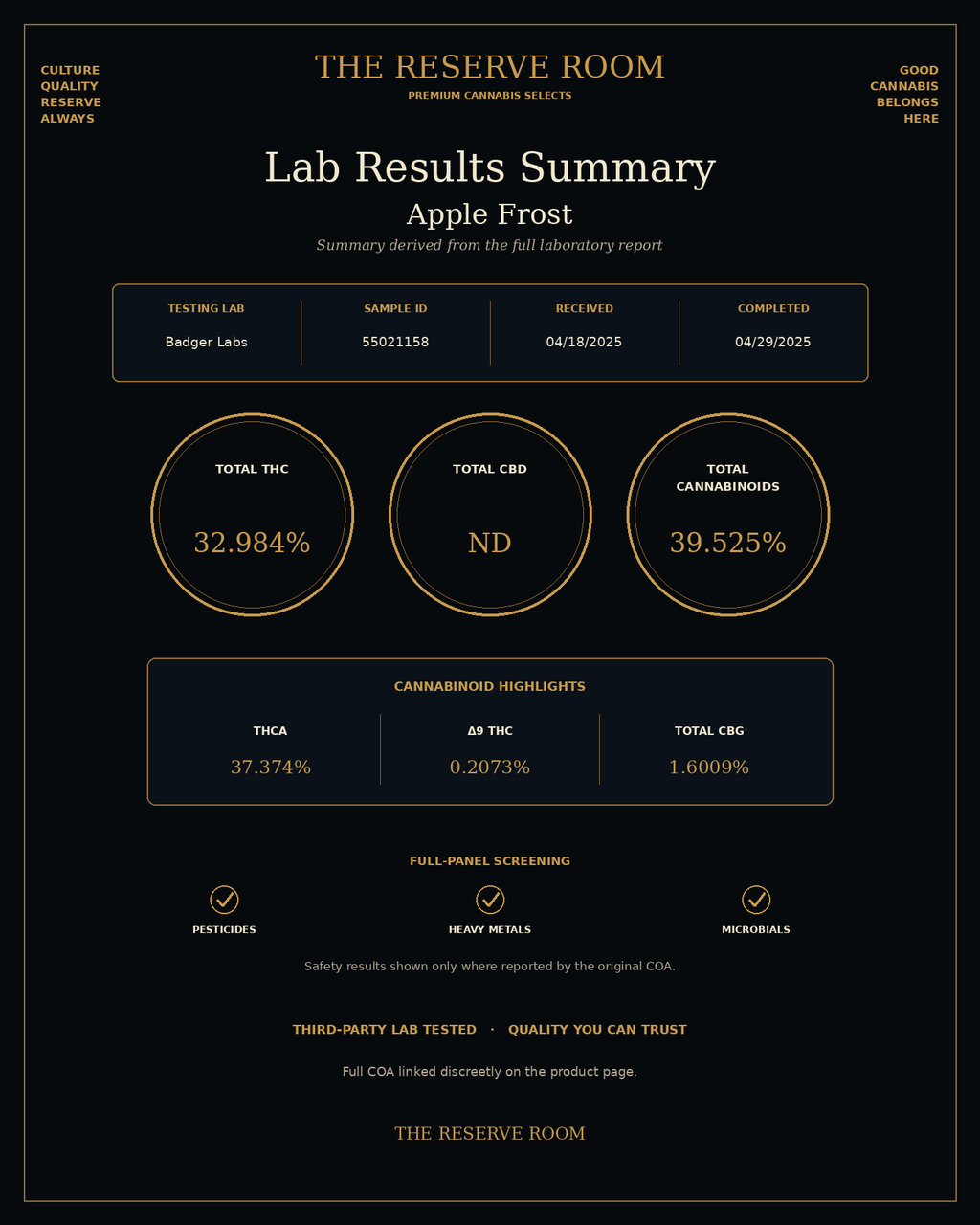 Apple Frost lab results summary