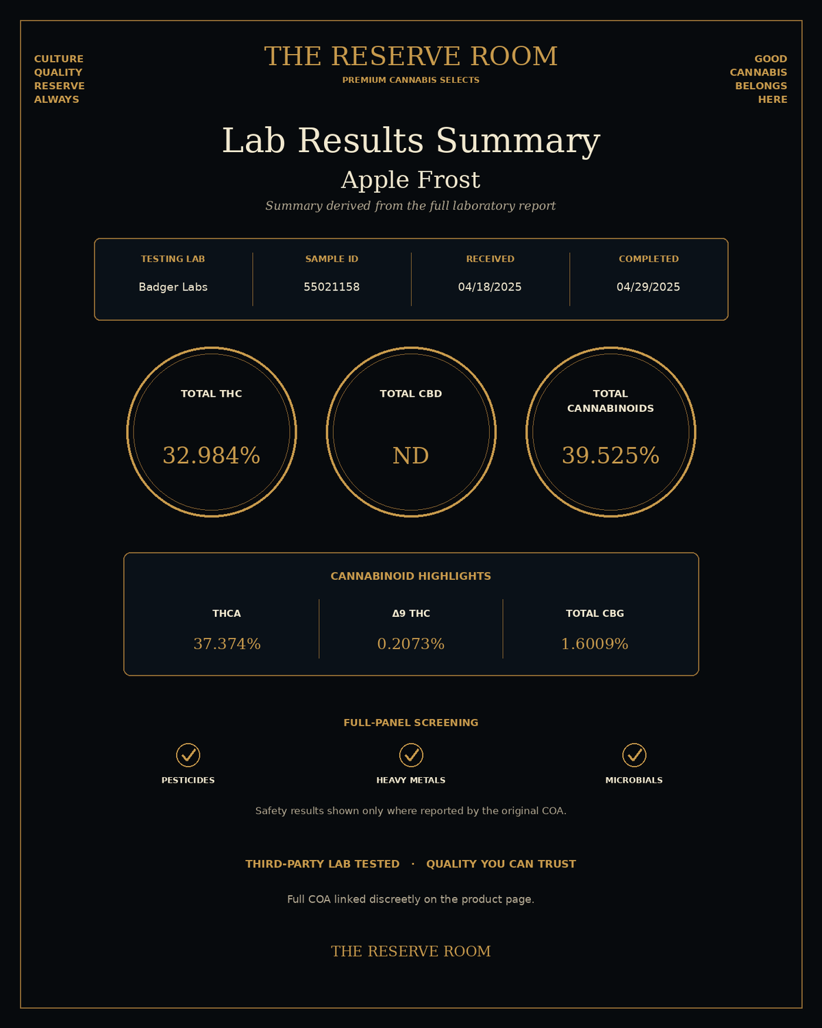 Apple Frost lab results summary