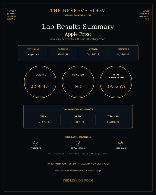 Apple Frost lab results summary