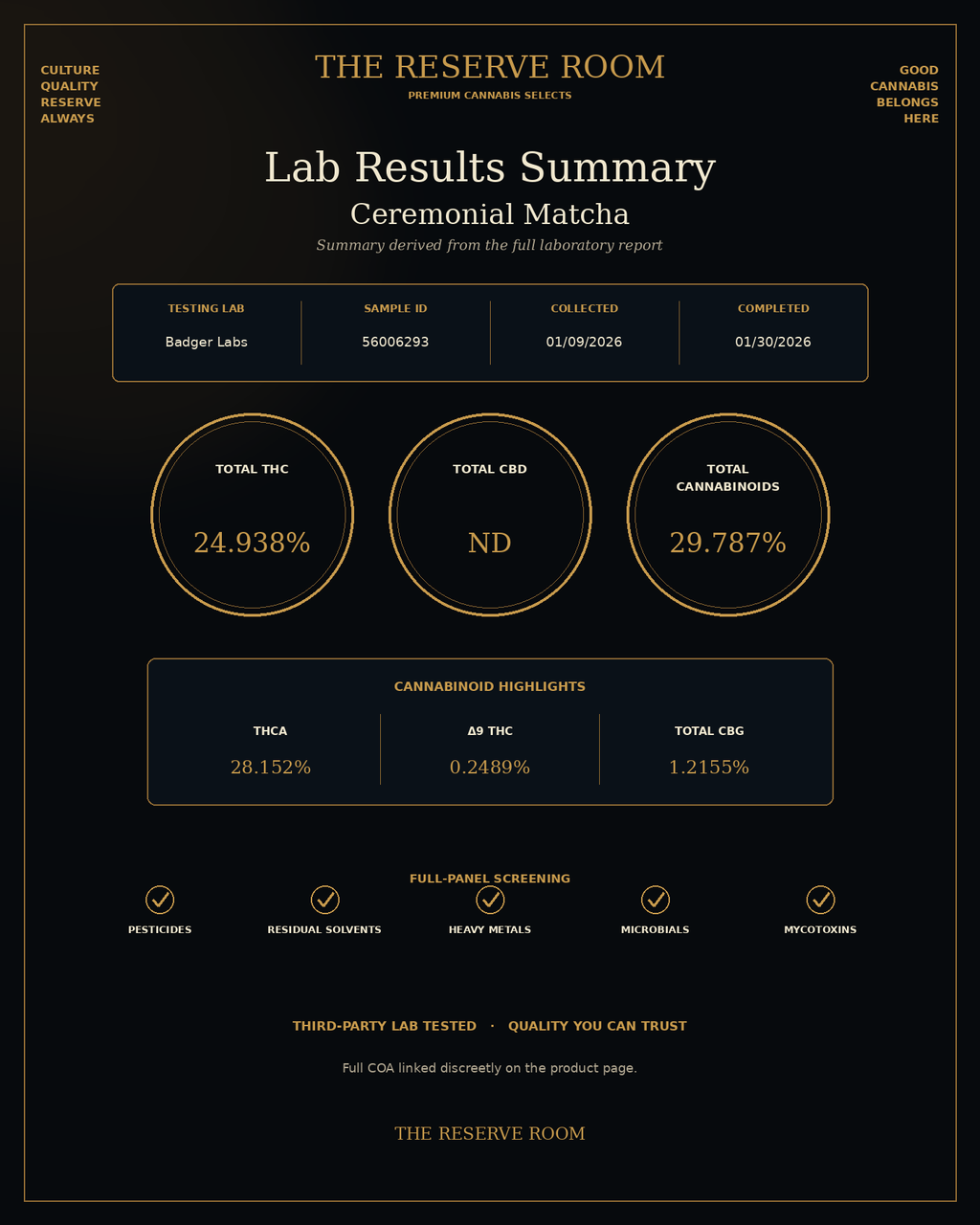 Ceremonial Matcha lab results summary