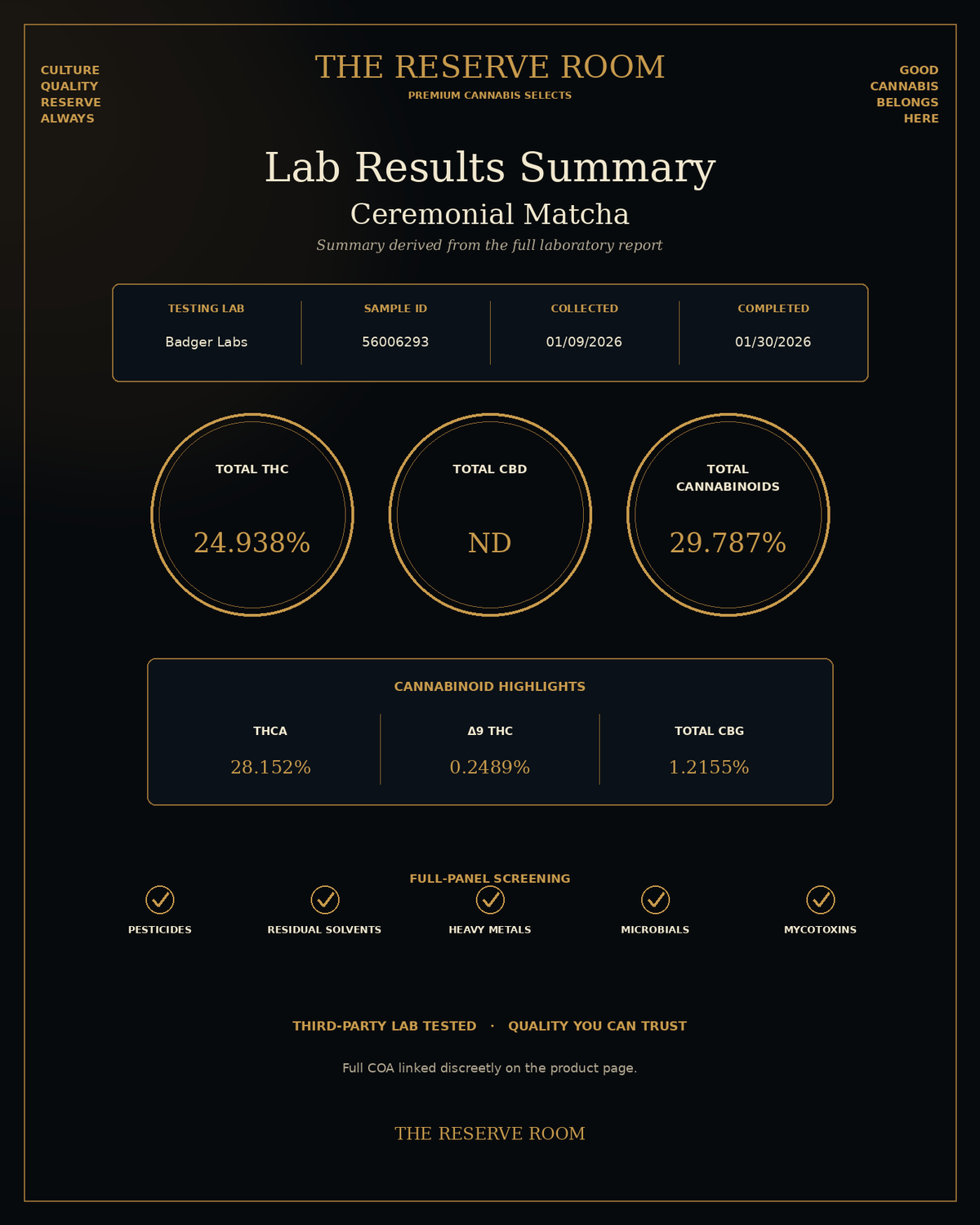 Ceremonial Matcha lab results summary