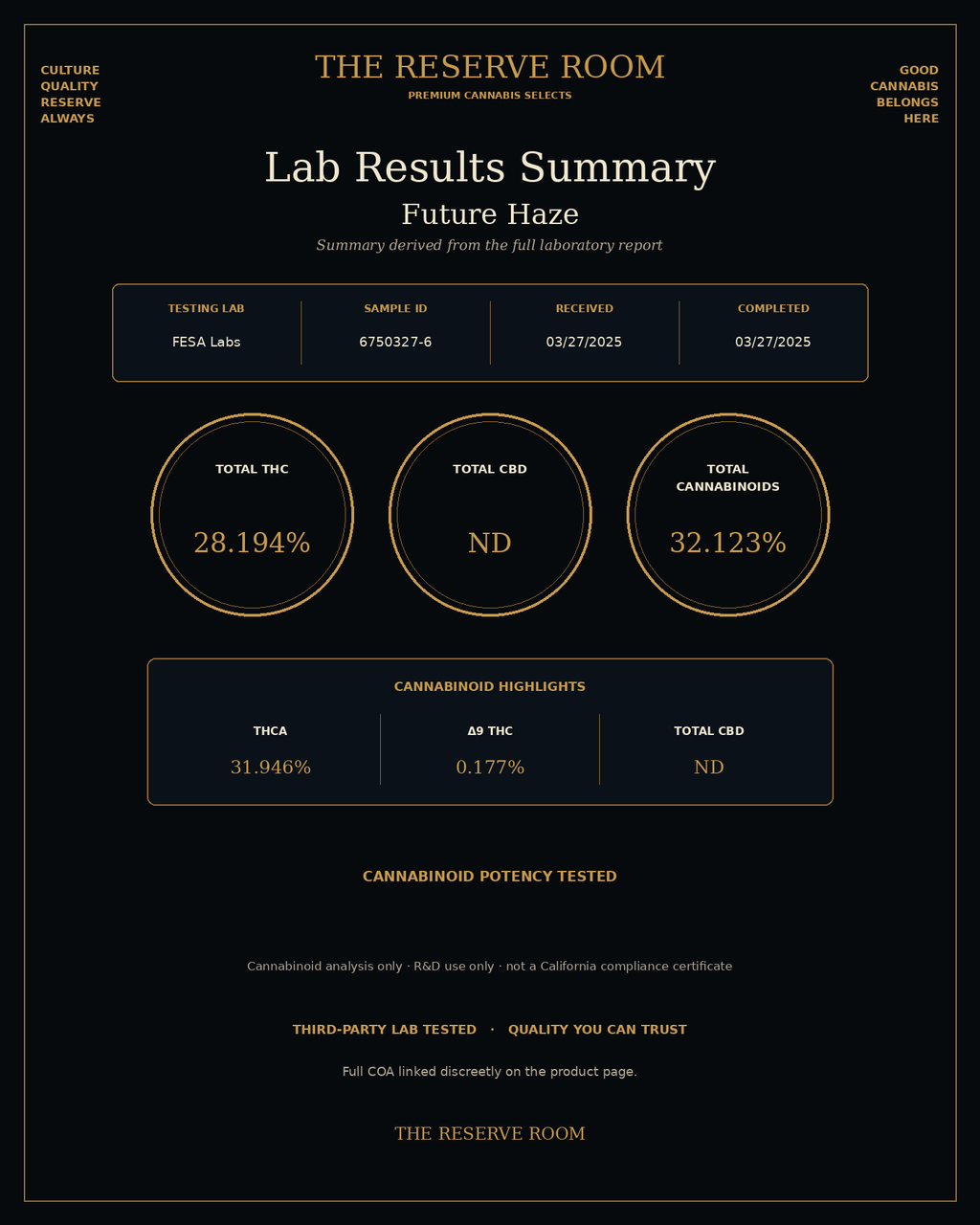 Future Haze lab results summary