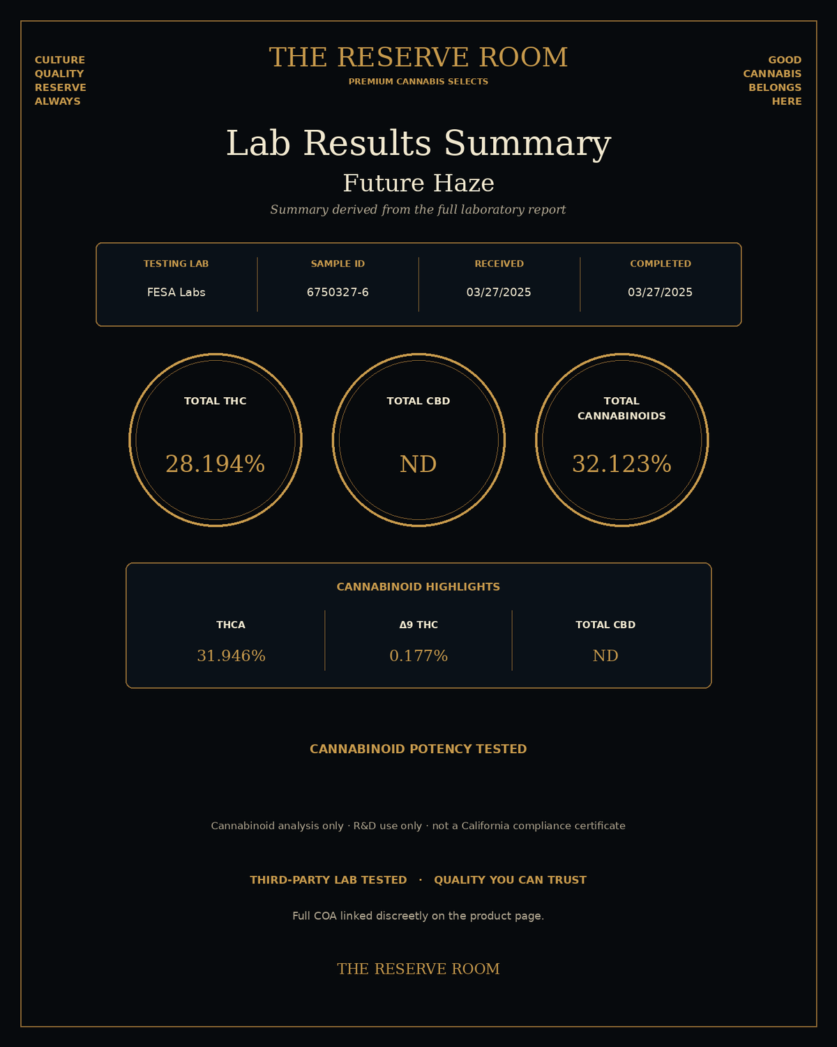 Future Haze lab results summary