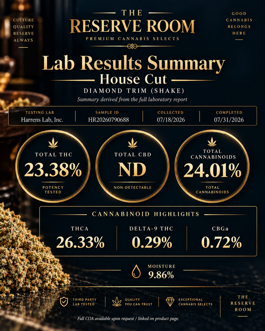 House Cut Diamond Trim lab results summary