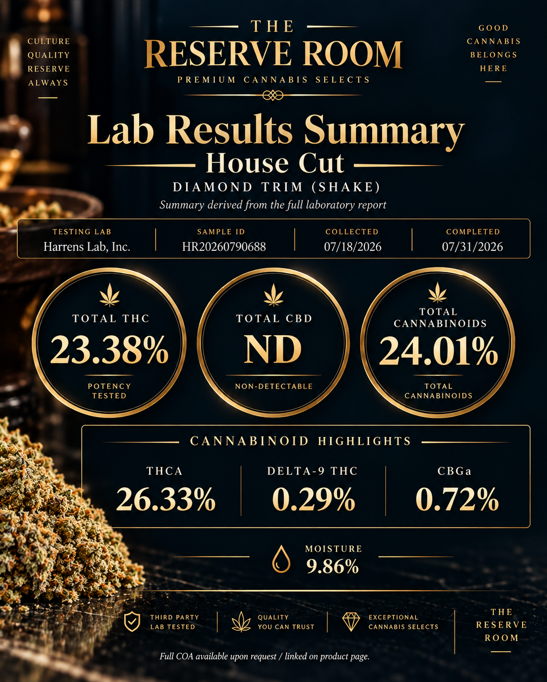 House Cut Diamond Trim lab results summary
