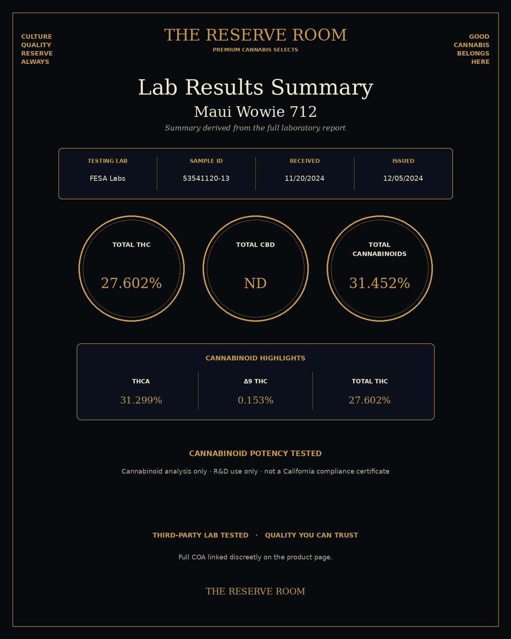 Maui Wowie lab results summary