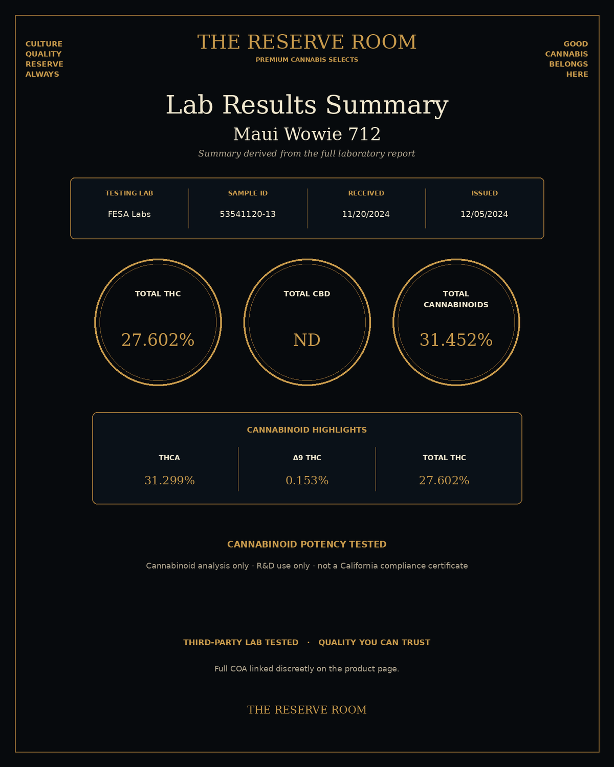 Maui Wowie lab results summary